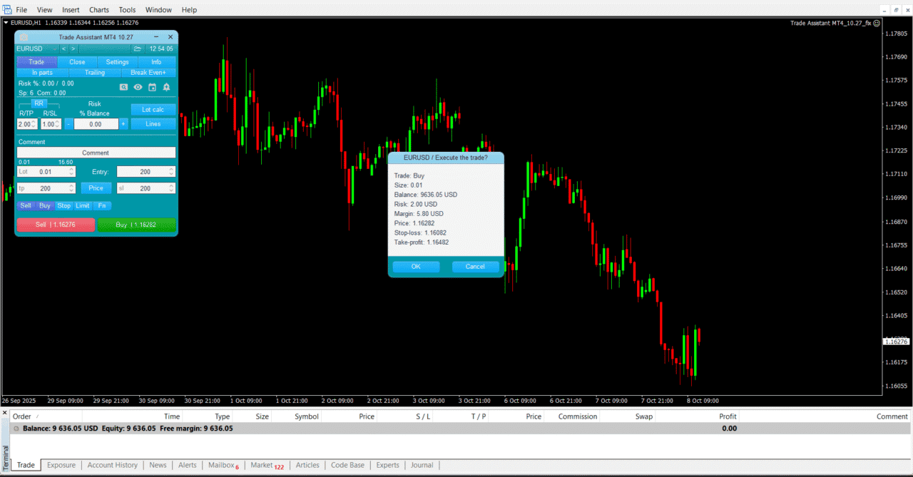 Trade Assistant v10.27 MT4