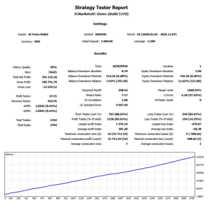 AI Forex Robot V2.0 MT4 NO DLL
