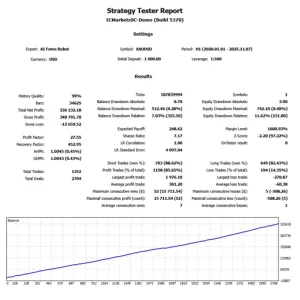AI Forex Robot V2.0 MT4 NO DLL