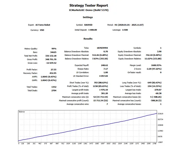 AI Forex Robot V2.0 MT4 NO DLL