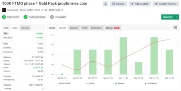 AI TRADING BOT 2 EA- MT4 BUILD 1441+ - ForexRobotEA.com