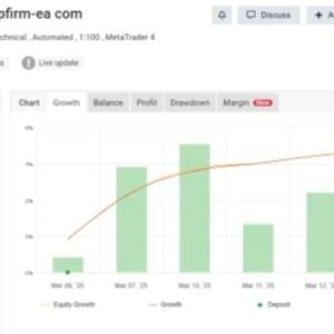 AI TRADING BOT 2 EA- MT4 BUILD 1441+ - ForexRobotEA.com