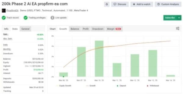 AI TRADING BOT 2 EA- MT4 BUILD 1441+ - ForexRobotEA.com