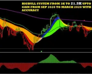 Big Bull MT5 Trend Following indicator Strategy