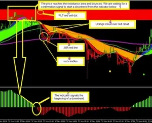 Big Bull MT5 Trend Following indicator Strategy