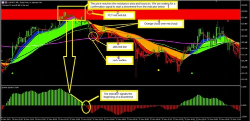 Big Bull MT5 Trend Following indicator Strategy