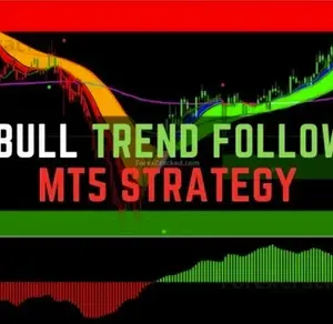 Big Bull MT5 Trend Following indicator Strategy