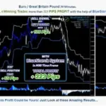 Bluestarck Trading System MT4 chart showing buy/sell signals with no repaint