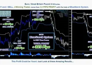 Bluestarck Trading System MT4 chart showing buy/sell signals with no repaint