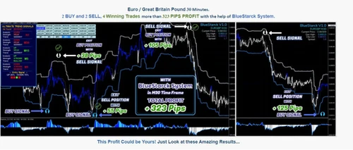 Bluestarck Trading System MT4 chart showing buy/sell signals with no repaint