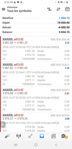 CITY AI X ALPHA GEN III Pro Plus MT4 3 CITY AI X ALPHA GEN III Pro Plus MT4