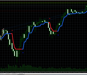 EA Gold Stuff v11.0 MT5 Without DLL Setfile