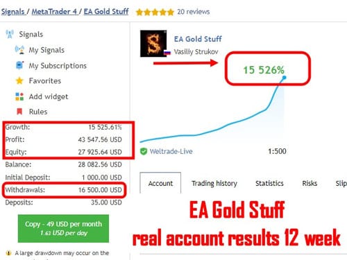 EA Gold Stuff v7.0 MT4 Without DLL Setfiles