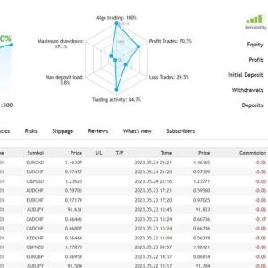 Fish n Grid EA MT4