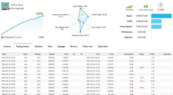 Fish n Grid EA MT4 (NEW!) 1 Fish n Grid EA MT4