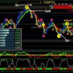 Forex/Binary Indicator Mt4 Trading System Best Strategy Accurate High Profitabl