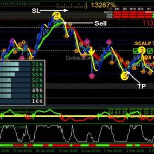 Forex/Binary Indicator Mt4 Trading System Best Strategy Accurate High Profitabl