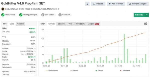 Gold Hitter EA V4.0 NO DLL