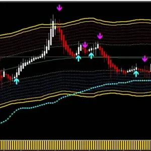 GOLDEN ROAD Indicator Mt4-Trading Forex - No Repaint - Trend Strategy 10 GOLDEN ROAD Indicator Mt4-Trading Forex - No Repaint - Trend Strategy - Image 5