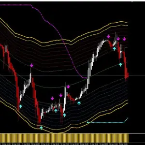 GOLDEN ROAD Indicator Mt4-Trading Forex - No Repaint - Trend Strategy 8 GOLDEN ROAD Indicator Mt4-Trading Forex - No Repaint - Trend Strategy - Image 3