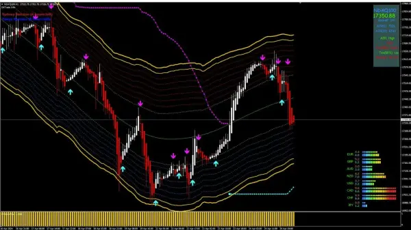 GOLDEN ROAD Indicator Mt4-Trading Forex - No Repaint - Trend Strategy 2 il 1588xN.6686144949 jiy2 GOLDEN ROAD Indicator Mt4-Trading Forex - No Repaint - Trend Strategy