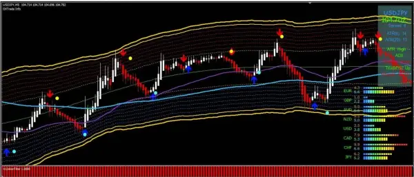GOLDEN ROAD Indicator Mt4-Trading Forex - No Repaint - Trend Strategy 3 il 1588xN.6686145101 hs0e GOLDEN ROAD Indicator Mt4-Trading Forex - No Repaint - Trend Strategy