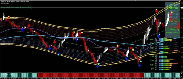 GOLDEN ROAD Indicator Mt4-Trading Forex - No Repaint - Trend Strategy 5 il 1588xN.6686145121 c195 GOLDEN ROAD Indicator Mt4-Trading Forex - No Repaint - Trend Strategy