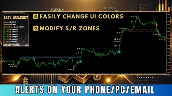 Easy Breakout Indicator for MT4 4 4