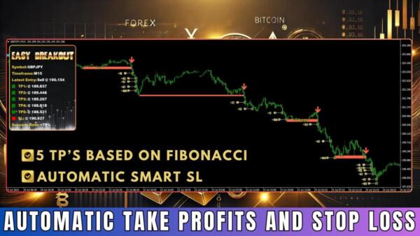 Easy Breakout Indicator for MT4 3 3
