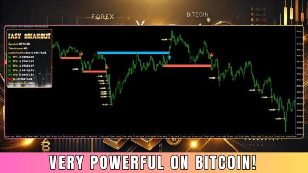 Easy Breakout Indicator for MT4 1 1