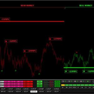 Prime TRX - Advanced Forex Trading Dashboard with Real-Time Market Flow Analysis for MT4 12 5