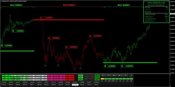 Prime TRX - Advanced Forex Trading Dashboard with Real-Time Market Flow Analysis for MT4 5 5