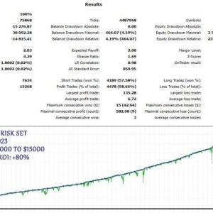 Apex Trader MT4 v1.6 Without DLL Setfiles 9 4