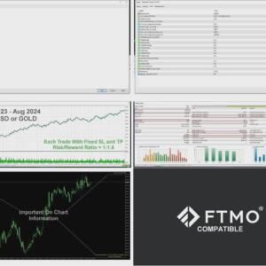 SafeGold Scalper EA MT4 | Expert Advisor for Gold Trading XAUUSD | Low Risk Scalping 12 5