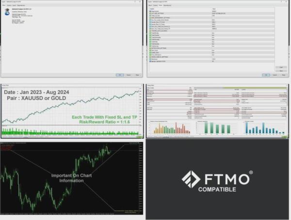 SafeGold Scalper EA MT4 | Expert Advisor for Gold Trading XAUUSD | Low Risk Scalping 5 5