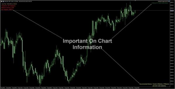 SafeGold Scalper EA MT4 | Expert Advisor for Gold Trading XAUUSD | Low Risk Scalping 2 2