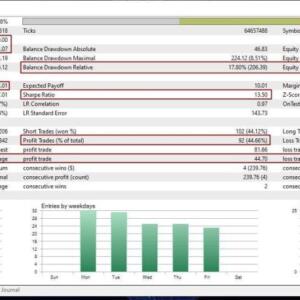SafeGold Scalper EA MT4 | Expert Advisor for Gold Trading XAUUSD | Low Risk Scalping 10 3