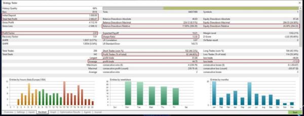 SafeGold Scalper EA MT4 | Expert Advisor for Gold Trading XAUUSD | Low Risk Scalping 3 3