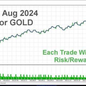 SafeGold Scalper EA MT4 | Expert Advisor for Gold Trading XAUUSD | Low Risk Scalping 11 4