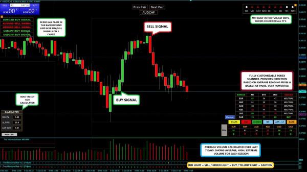 ST‑Scalper v3.0 Indicator + Scanner — Ultimate Trend‑Following System for MT4 1 1