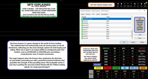 ST‑Scalper v3.0 Indicator + Scanner — Ultimate Trend‑Following System for MT4 2 2