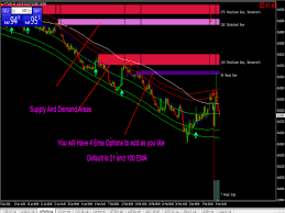 sam trend blaster indicator