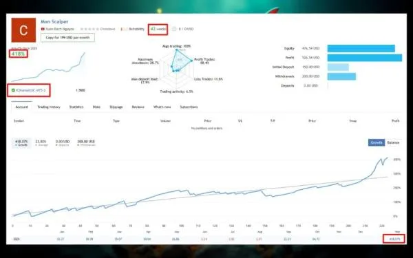 mon scalper mt4 screen 4891 preview Mon Scalper MT4 Unlimited