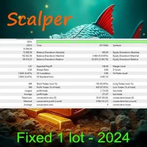Mon Scalper MT4 Unlimited - Image 2