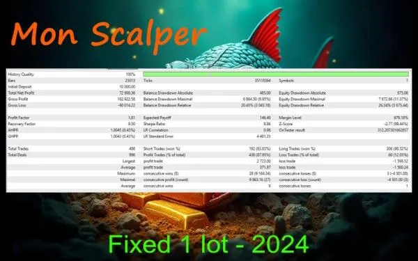 mon scalper mt4 screen 5496 preview Mon Scalper MT4 Unlimited