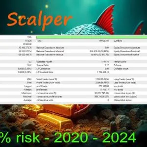 Mon Scalper MT4 Unlimited - Image 3