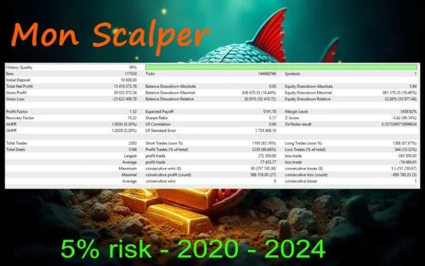 mon scalper mt4 screen 9211 preview Mon Scalper MT4 Unlimited