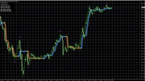 PipFinite Trend Laser Indicator MT4 v10.0 1 PipFinite Trend Laser Indicator MT4 v10.0