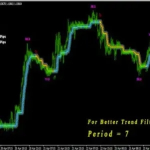 PipFinite Trend Laser Indicator MT4 v10.0 7 PipFinite Trend Laser Indicator MT4 v10.0