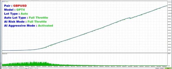 THE INFINITY EA MT5 V1.41 + SETFILES BUILD 5430+